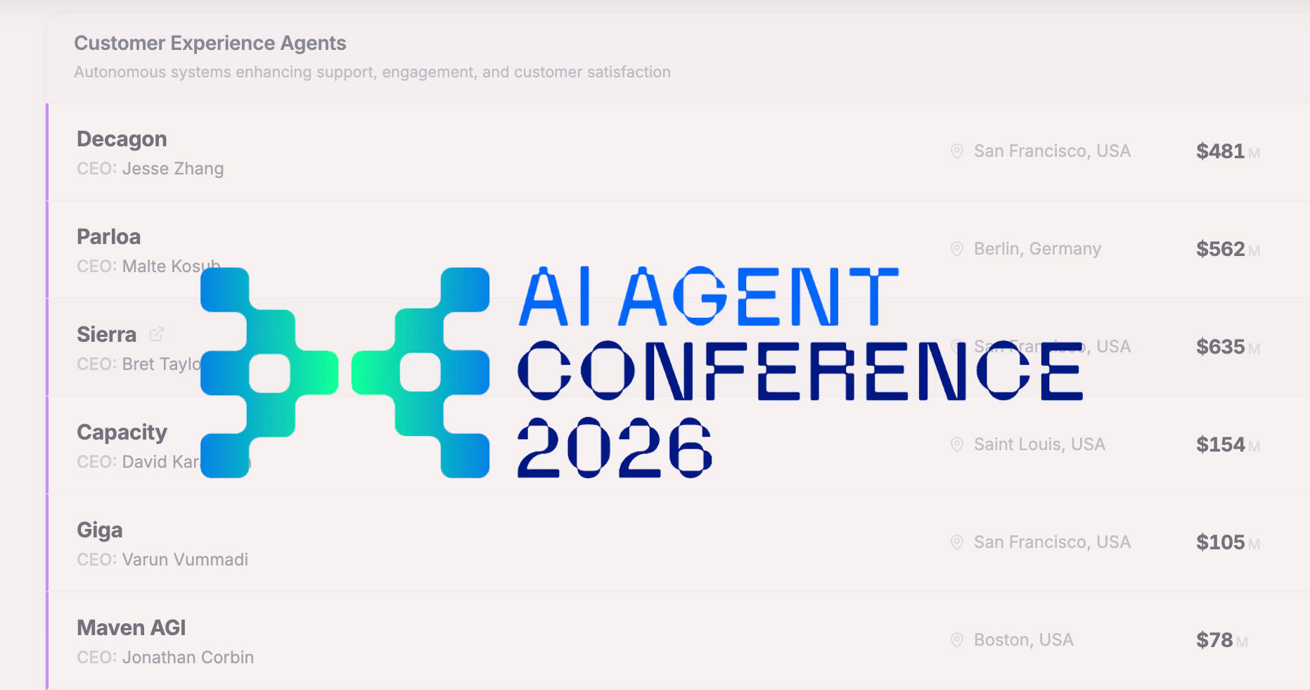 The AI Agent Conference 2026, where "The Agentic List 2026" was unveiled to a crowd of over a thousand attendees