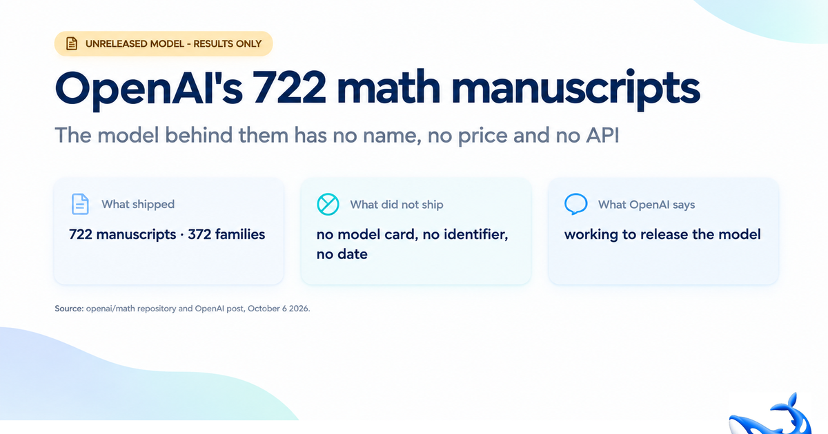 OpenAI's 722 Math Manuscripts