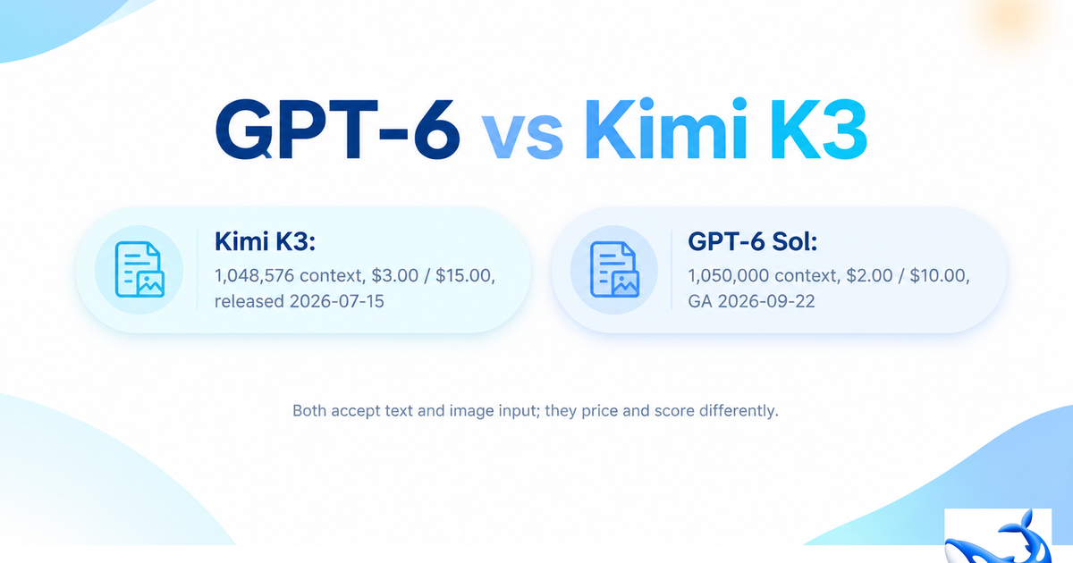 Comparison chart of GPT-6 vs Kimi K3 showing long-context recall scores and pricing metrics