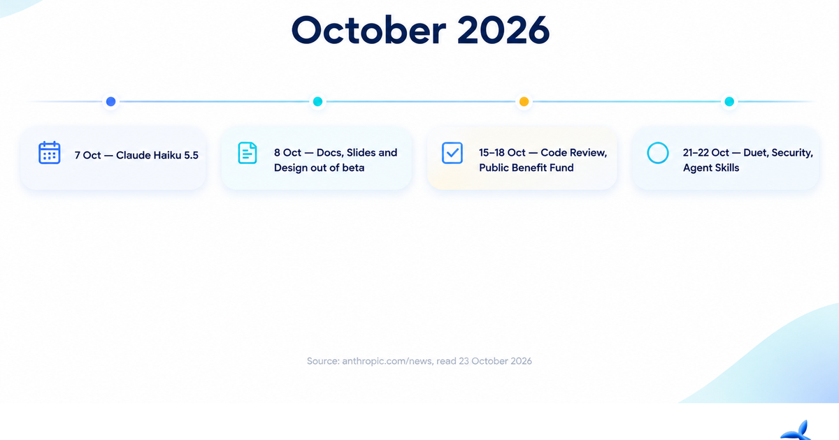 Anthropic Claude October updates