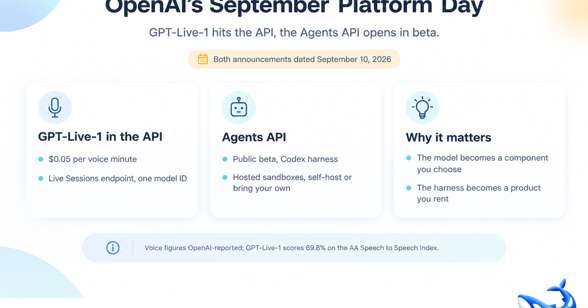 GPT-Live-1 API Launch Overview