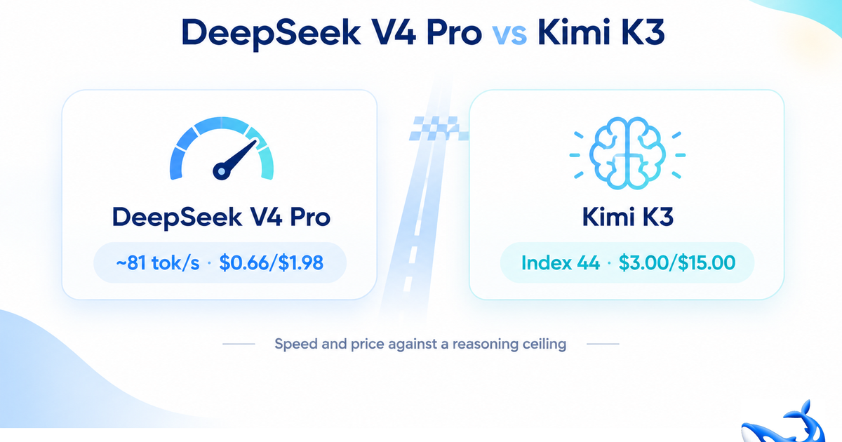 Comparison chart of DeepSeek V4 Pro and Kimi K3 performance metrics