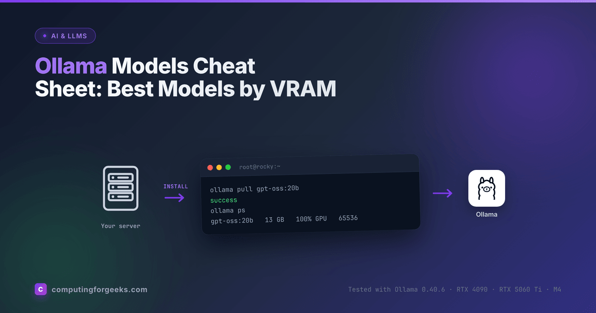 Ollama models cheat sheet for 2026 hardware