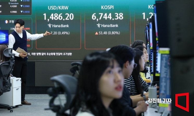 KOSPI breaking its intraday record on April 30