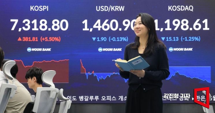 코스피 7,300 돌파 직후 시장 현황