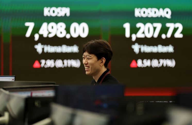 Thumbnail for May 8 KOSPI record high news