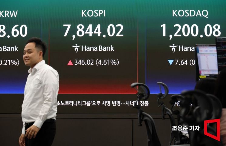 KOSPI breaks 7800 on Samsung SK Hynix buying