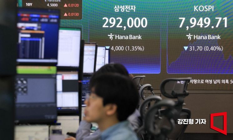 KOSPI hits 8,000 then pulls back to 7,600