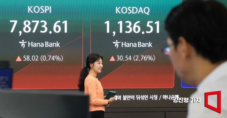 KOSPI·KOSDAQ intraday movements May 22—KOSDAQ circuit breaker triggered