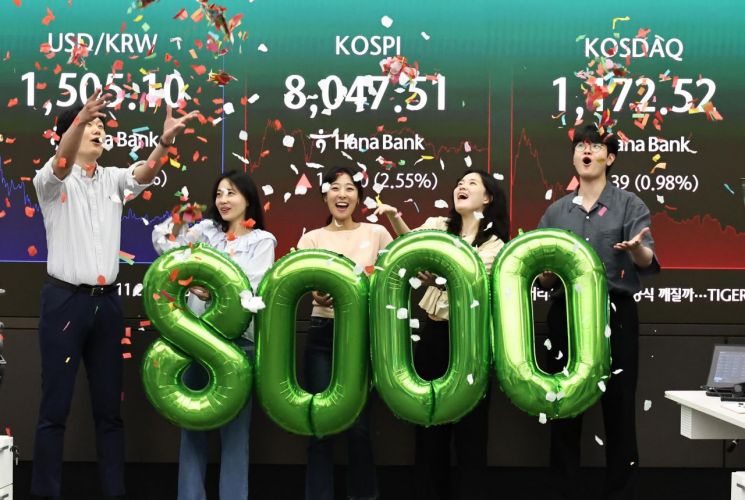 KOSPI hits 8,000, with strong buying from foreign and institutional investors