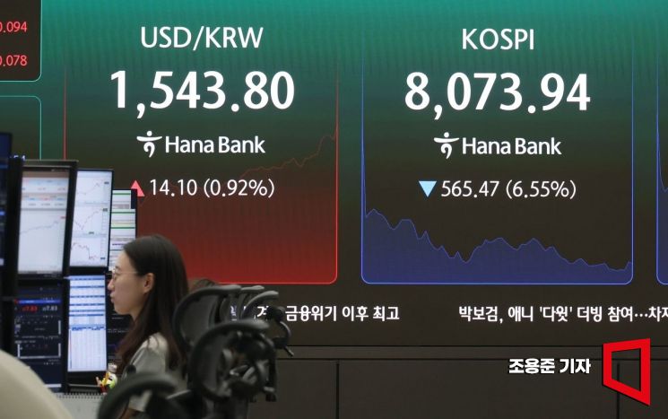 KOSPI Plunge News
