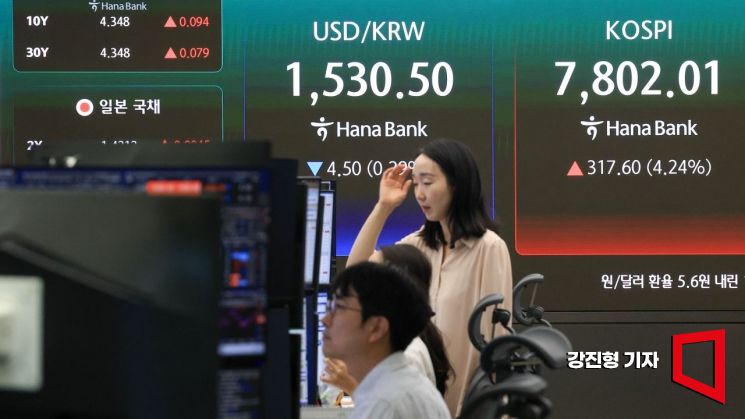 Korean stocks surge