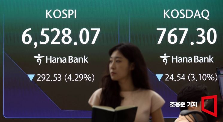 KOSPI volatility trend