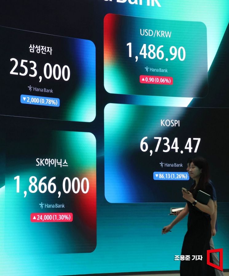 Korean stock market undergoing adjustment after sidecar trigger