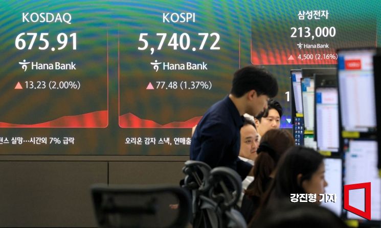Korean stock market showing a partial recovery after a sharp decline