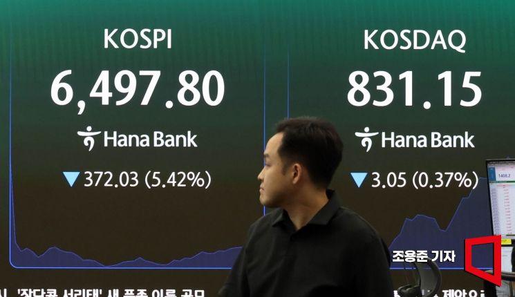 코스피 급락과 장중 매도 사이드카 관련 이미지