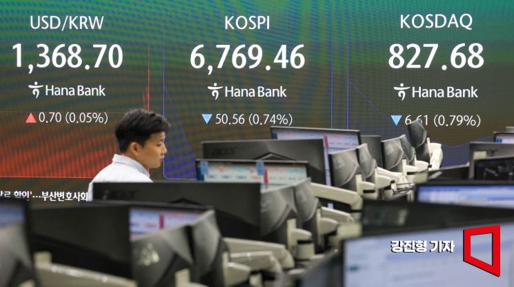 Photo of a bank dealing room screen displaying KOSPI and KOSDAQ indices