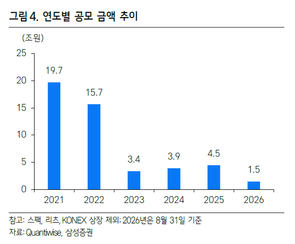 Korean Stock Market Index Board