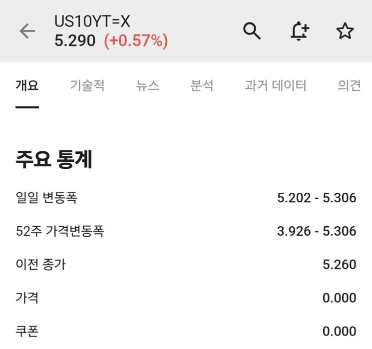 미국 채권 시장