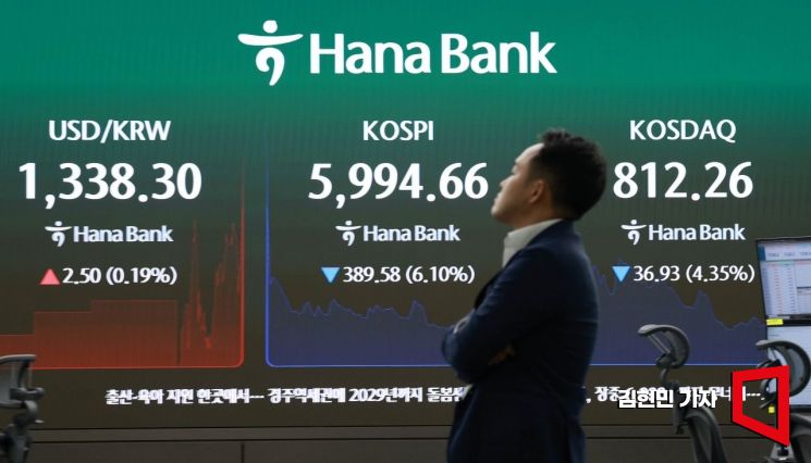 KOSPI chart showing a sharp decline on October 13, 2026