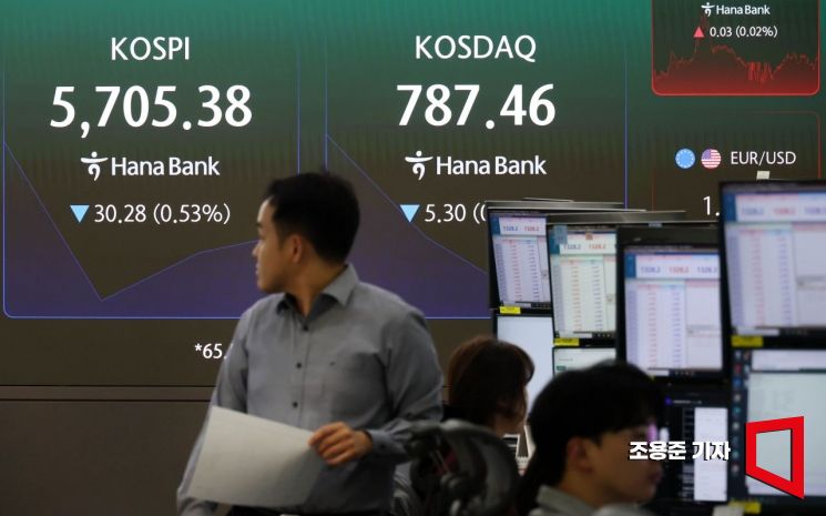 Korean Stock Market Drop Opening Board