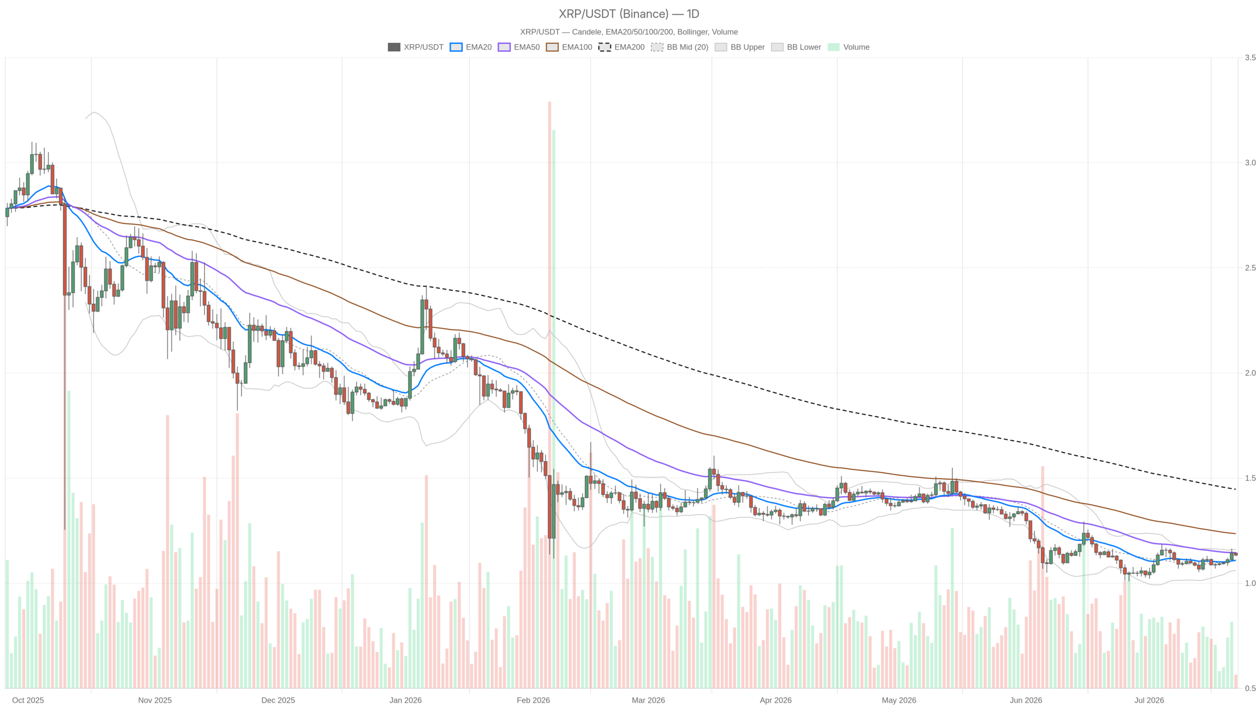 XRP Price Analysis Chart