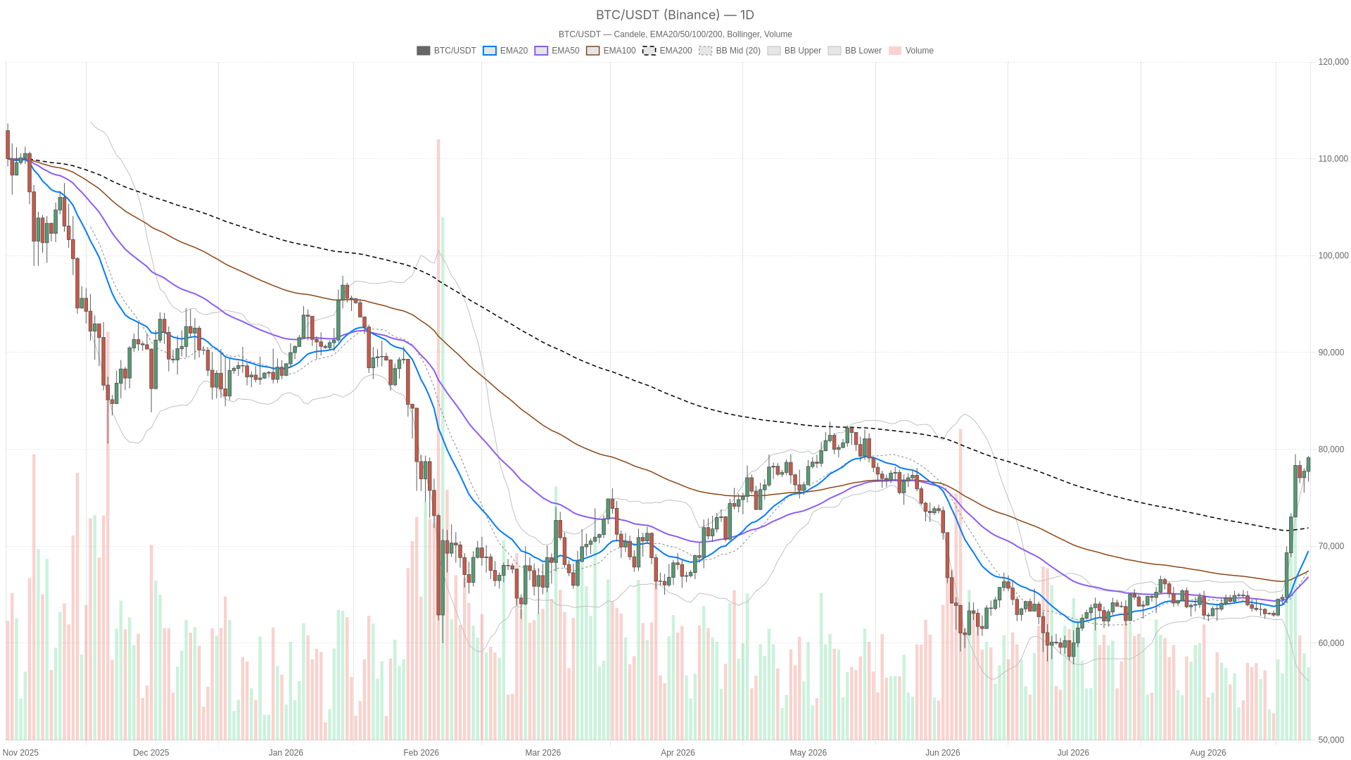 Bitcoin Price Chart Analysis