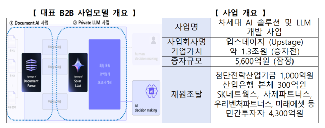 업스테이지 국민성장펀드 투자