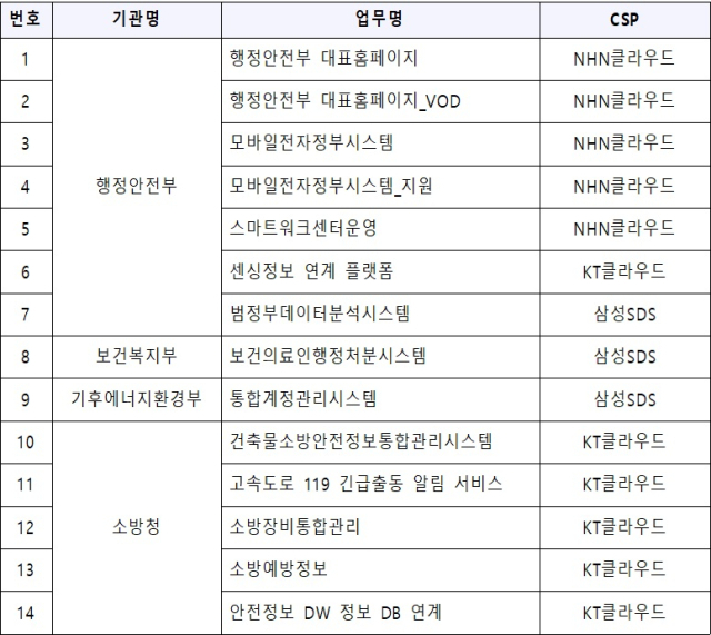 National Information Resources System
