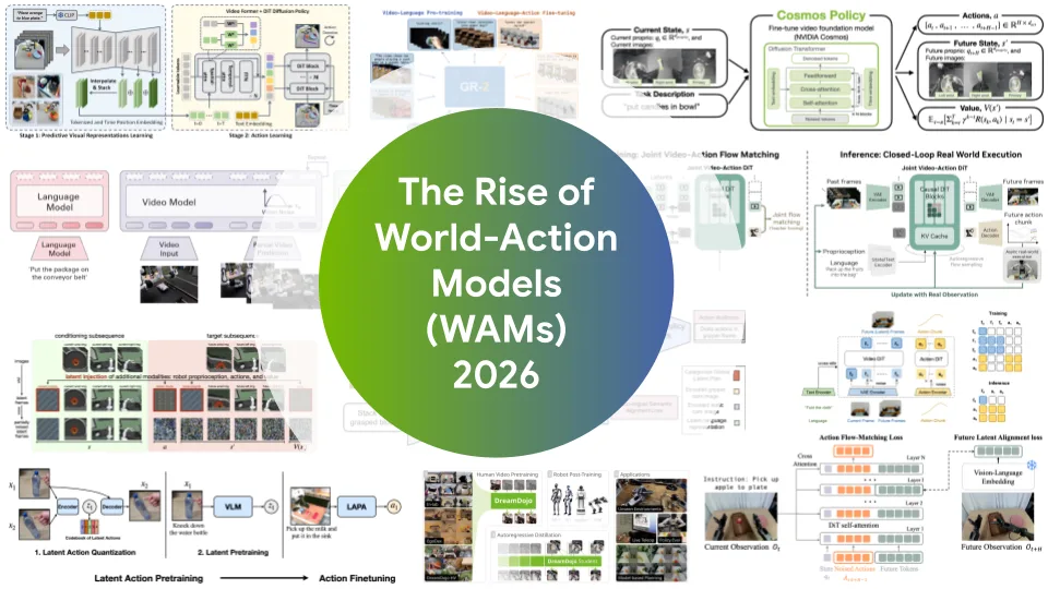 World-Action Models architecture: From VLM backbone to robot action generation