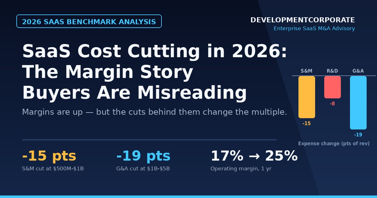 SaaS cost-cutting margin trends 2026