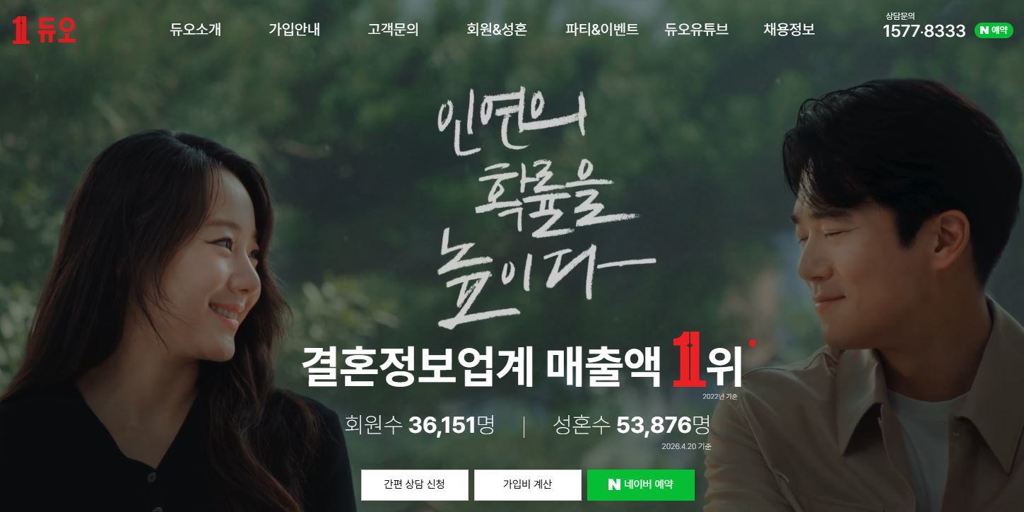 Report on the DUO matchmaking service data breach