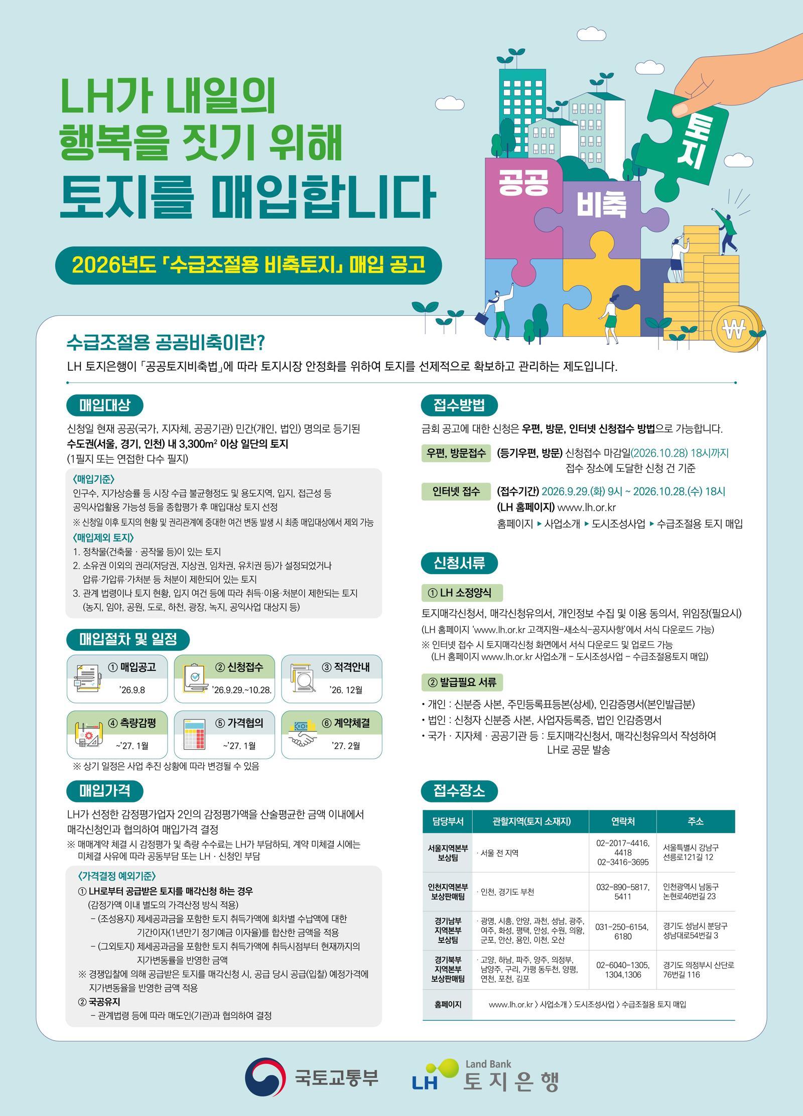LH 우량 공동주택용지 매입 관련 이미지