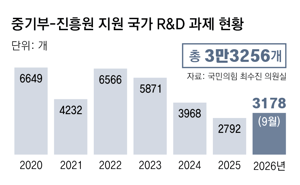 Dong-A Ilbo image on national core technology R&D security designation