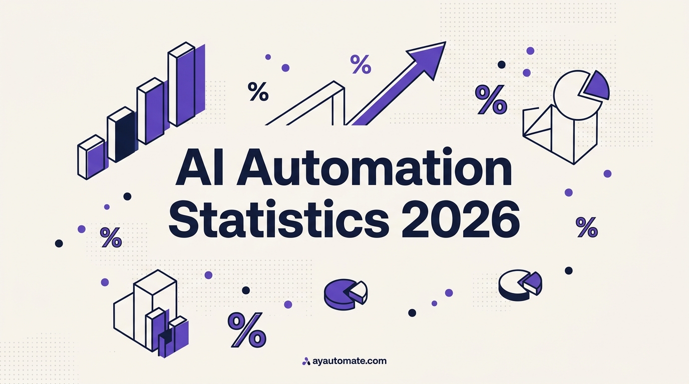 AI automation statistics material