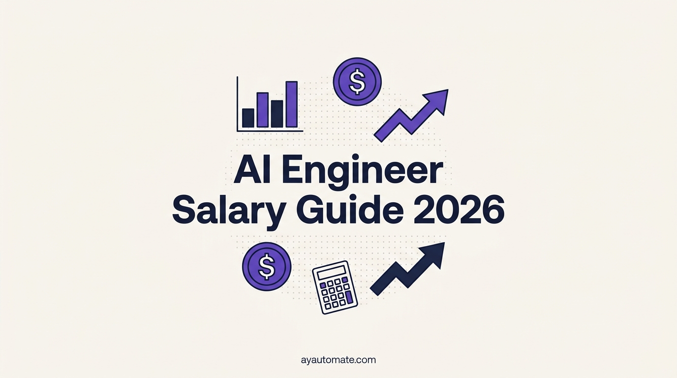 AI Engineer Salary Guide 2026 compensation breakdown by level