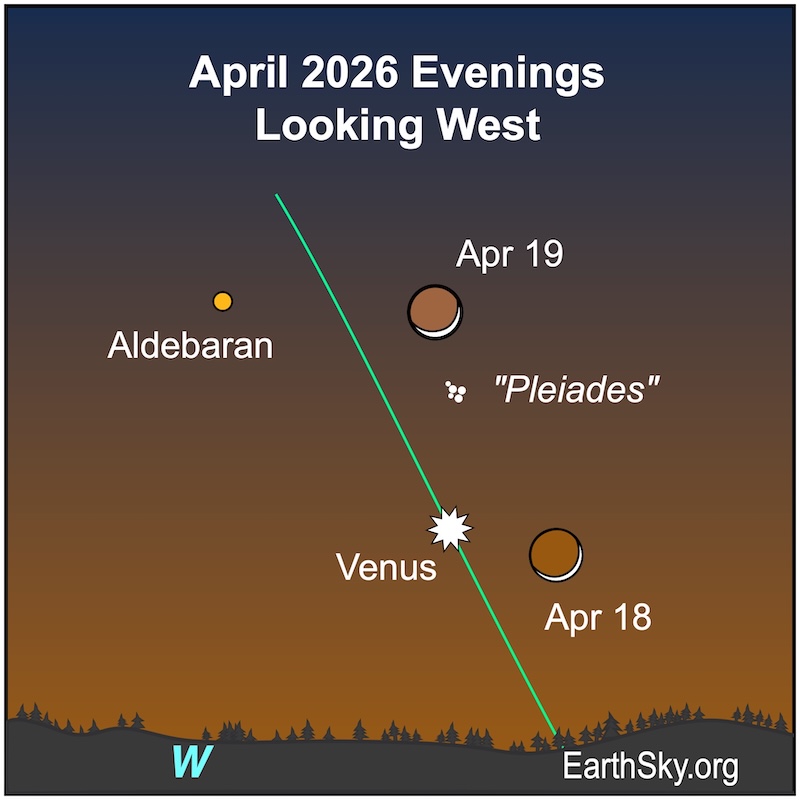Crescent Moon near Venus and the Pleiades in the evening western sky, April 18-19 2026