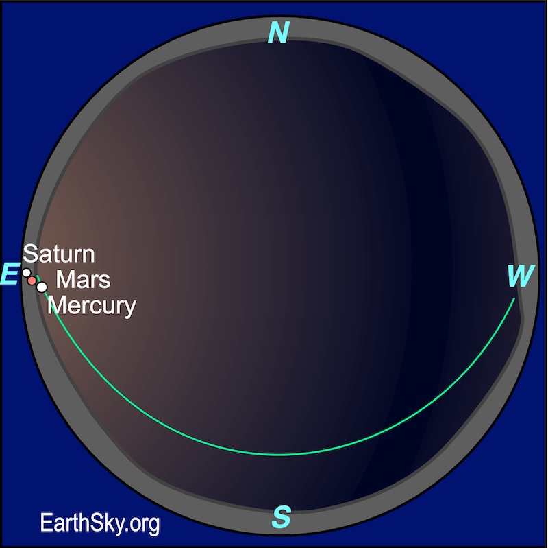 A wide-angle view of the pre-sunrise sky showing planets and stars visible to the naked eye in April 2026