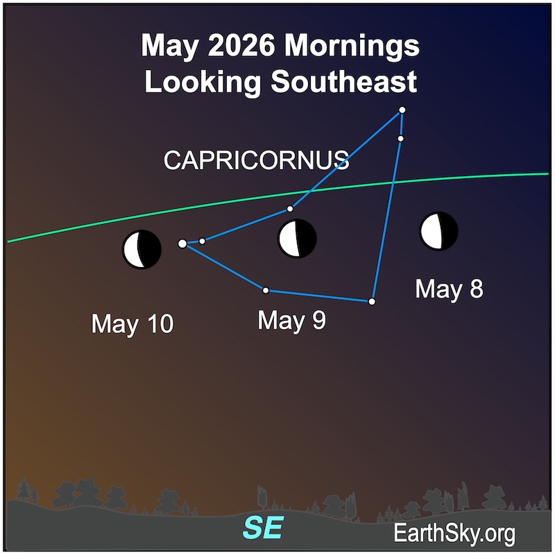 Moon position chart for May 8-10, 2026, showing the Moon's position relative to planets in the evening sky