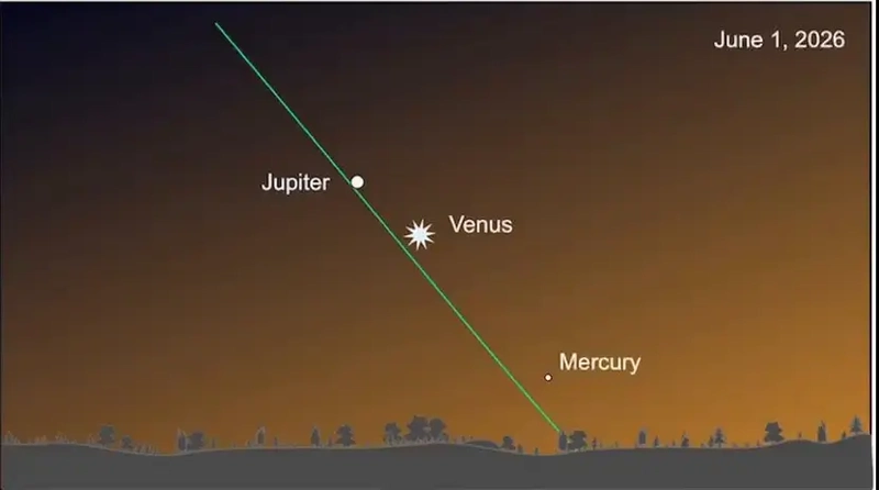 Planets Jupiter and Venus visible in the evening sky for June 2026