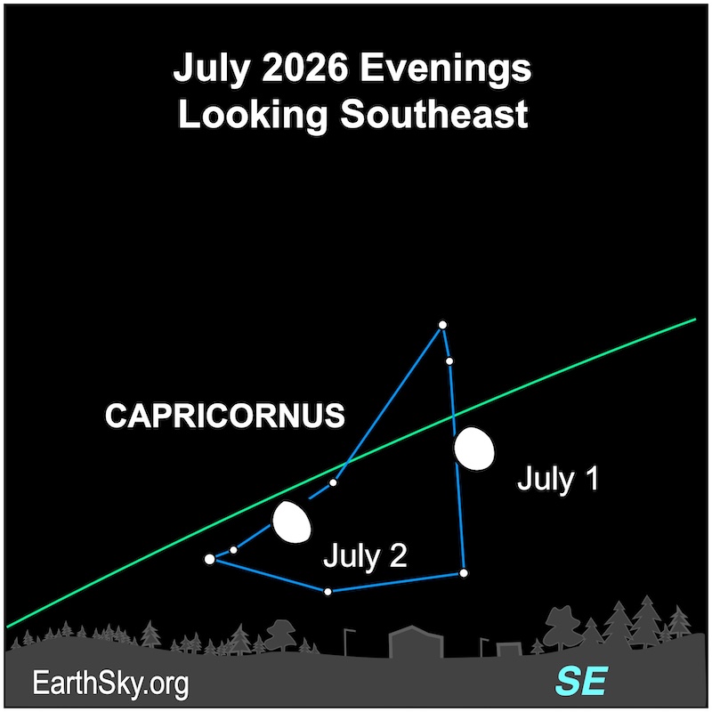 July 2026 night sky showing Moon and planets