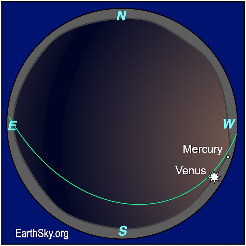 Sky dome view for mid-evening in September 2026 showing visible planets