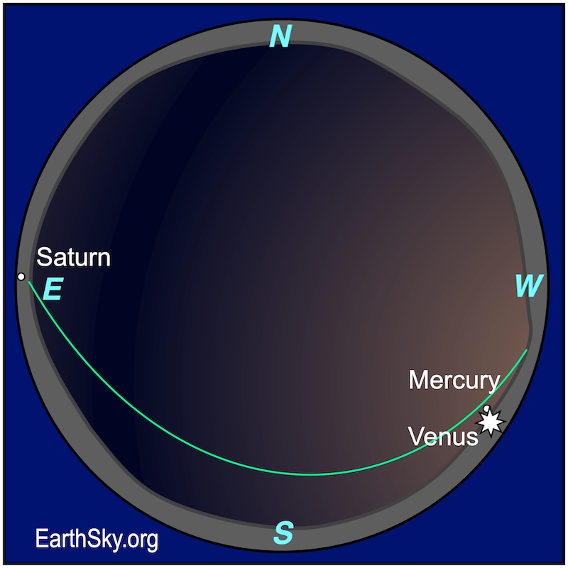 October night sky showing Venus in early evening over the western horizon