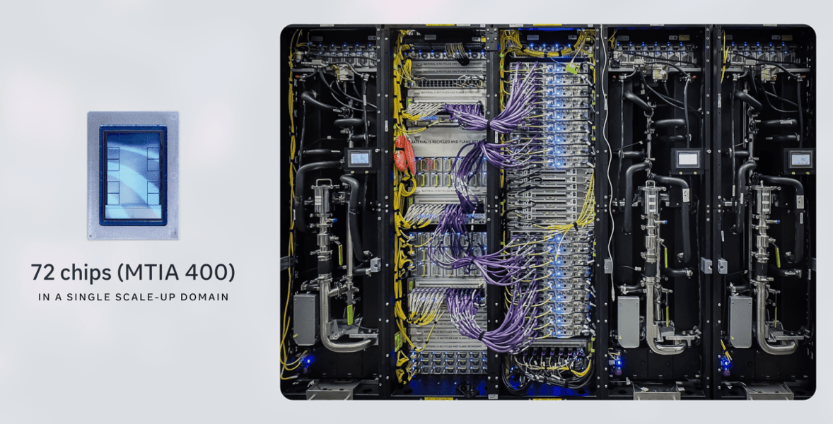 Image showing Meta's Iris AI chip production at TSMC