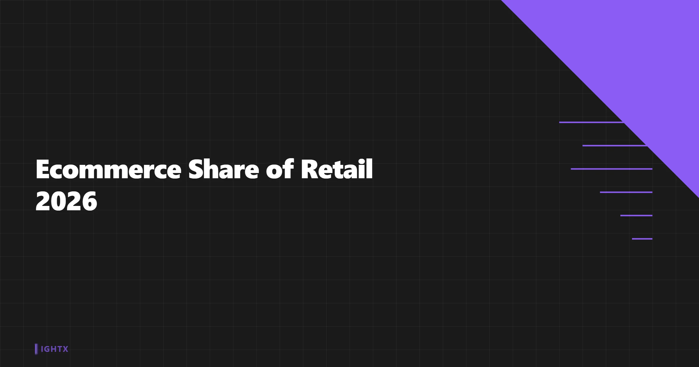 E-commerce share of retail 2026 reaching 16.4 percent