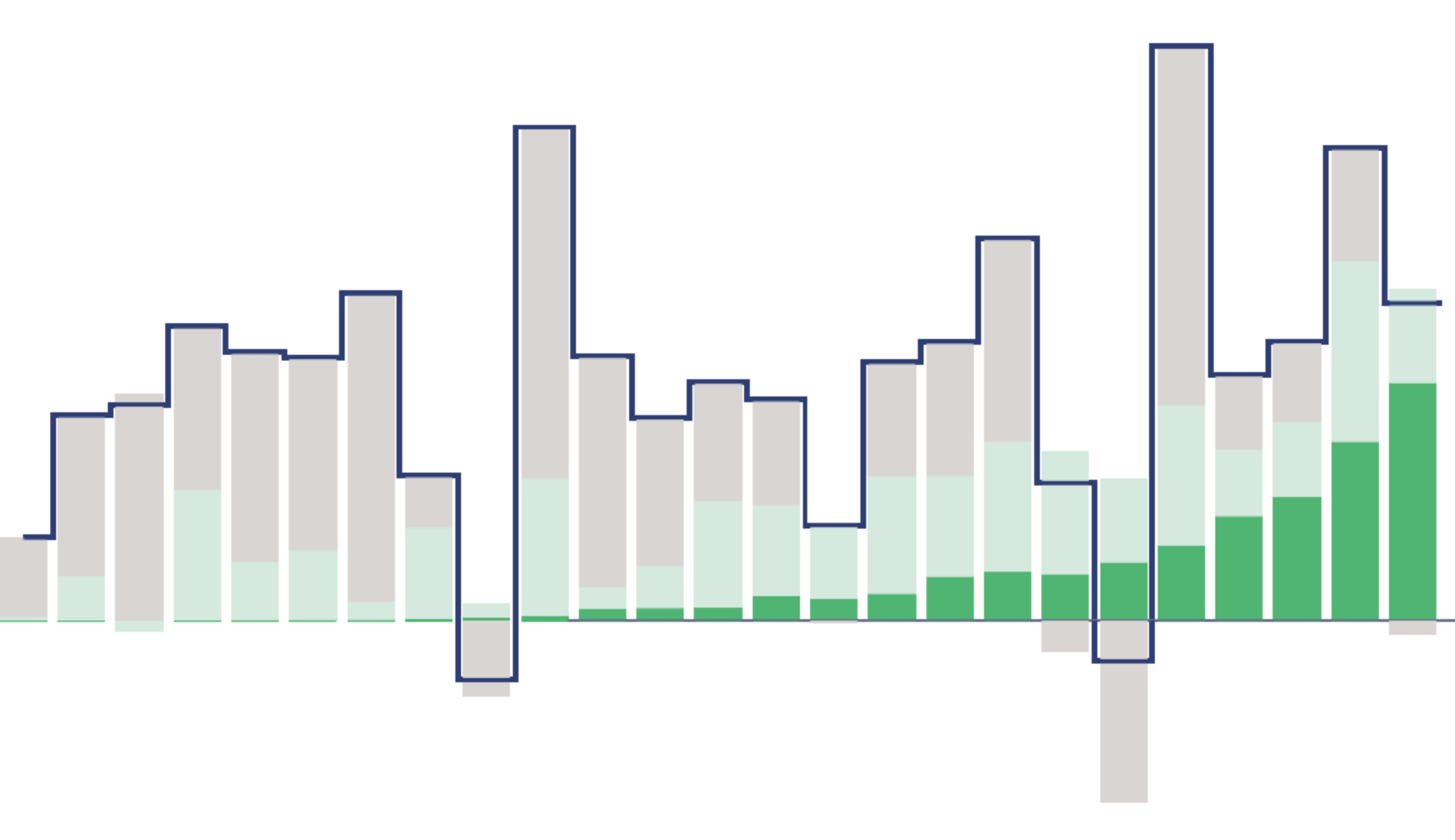 Ember 2026 Global Electricity Review cover graphic showing renewable energy overtaking fossil generation globally