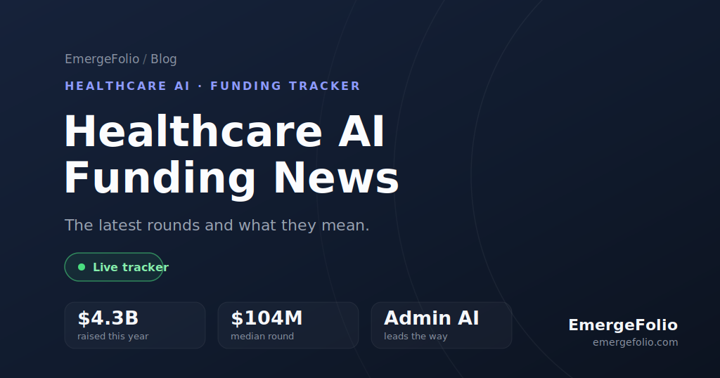 Chart showing digital health funding trends and AI share