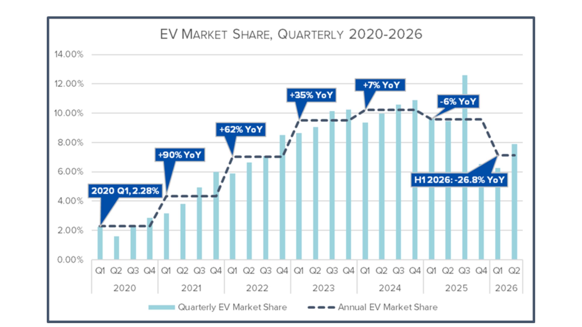 Blog banner for the US EV market share analysis