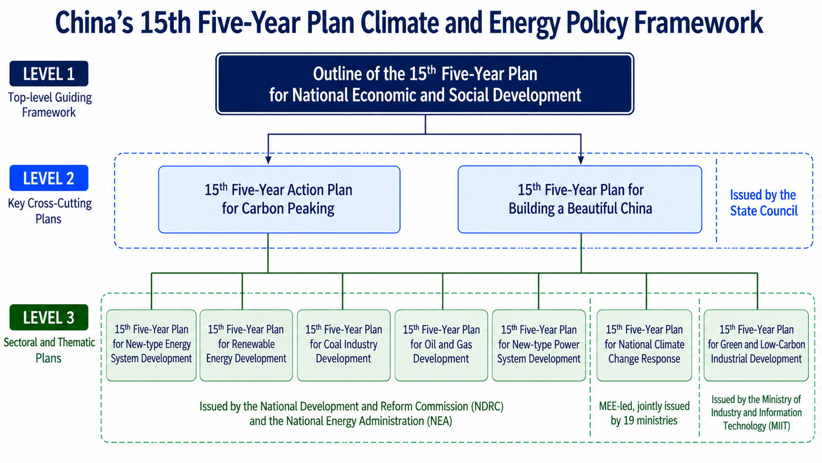 China's green transition infrastructure