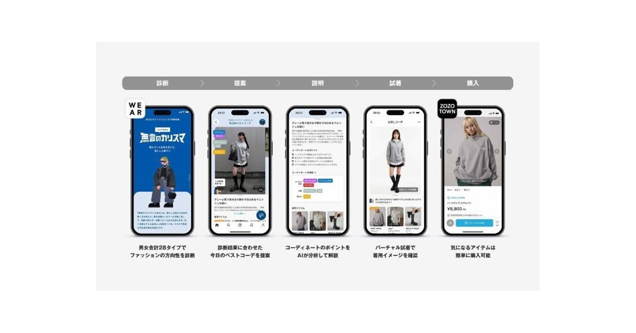 ZOZO WEAR app interface displaying AI-powered clothing recommendations tailored to user body type and style